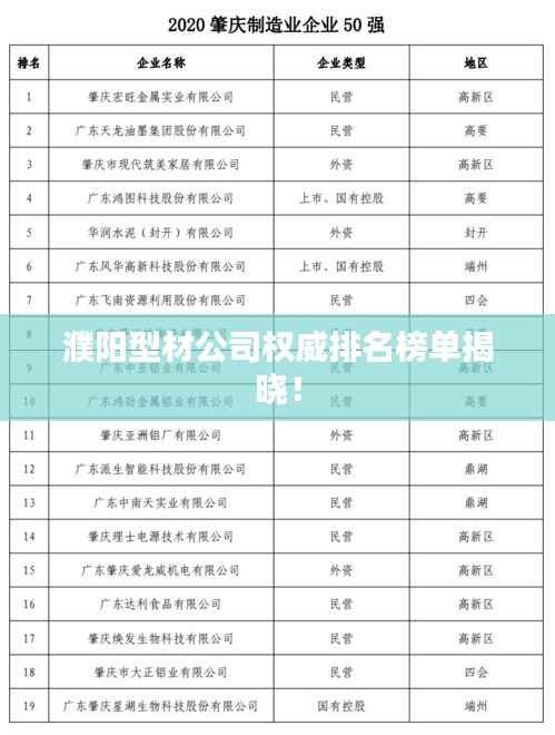 濮阳型材公司权威排名榜单揭晓！