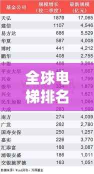 全球电梯排名TOP10，领先品牌大揭秘！