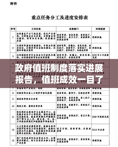 政府值班制度落实进展报告，值班成效一目了然