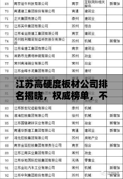 江苏高硬度板材公司排名揭晓，权威榜单，不容错过！