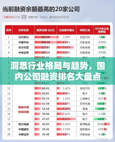 洞悉行业格局与趋势，国内公司融资排名大盘点