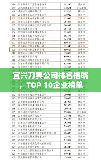宜兴刀具公司排名揭晓，TOP 10企业榜单