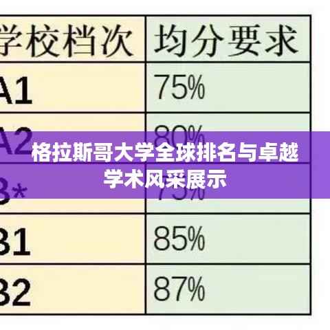 格拉斯哥大学全球排名与卓越学术风采展示