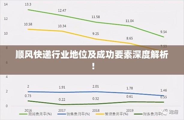 顺风快递行业地位及成功要素深度解析!