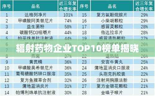 辐射药物企业TOP10榜单揭晓
