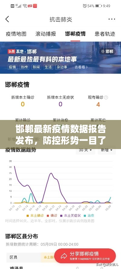 邯郸最新疫情数据报告发布,防控形势一目了然