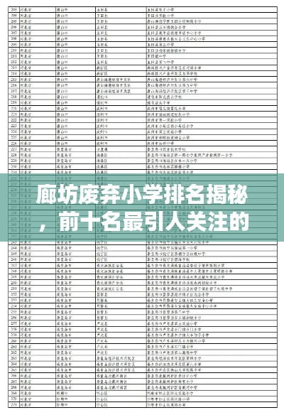 廊坊废弃小学排名揭秘，前十名最引人关注的小学旧址