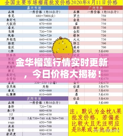 金华榴莲行情实时更新，今日价格大揭秘！