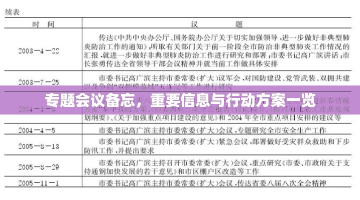 专题会议备忘，重要信息与行动方案一览