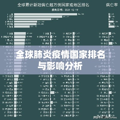 全球肺炎疫情国家排名与影响分析