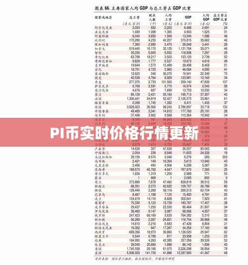 PI币实时价格行情更新