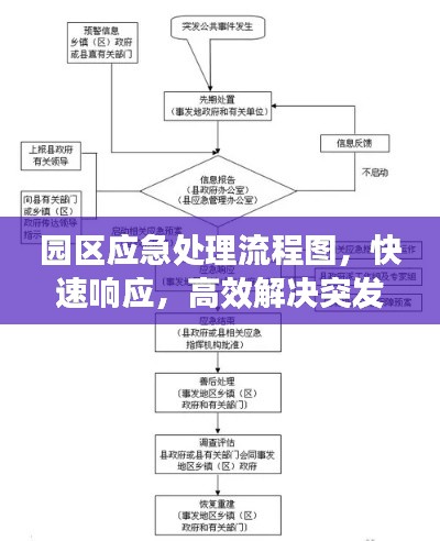 园区应急处理流程图，快速响应，高效解决突发事件！