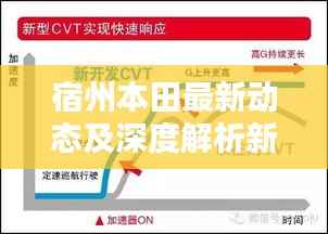 宿州本田最新动态及深度解析新闻头条
