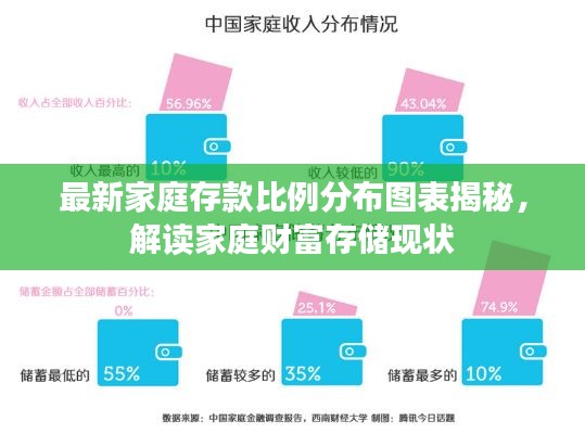 最新家庭存款比例分布图表揭秘，解读家庭财富存储现状