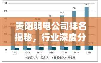 贵阳弱电公司排名揭秘，行业深度分析与趋势预测