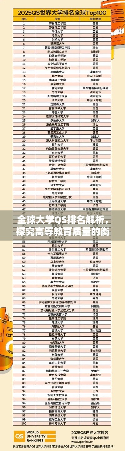 全球大学QS排名解析，探究高等教育质量的衡量标准