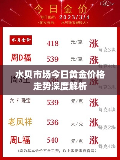 水贝市场今日黄金价格走势深度解析