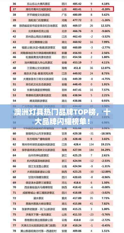 澳洲灯具热门品牌TOP榜，十大品牌闪耀榜单！