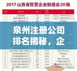 泉州注册公司排名揭秘，企业影响力深度解析