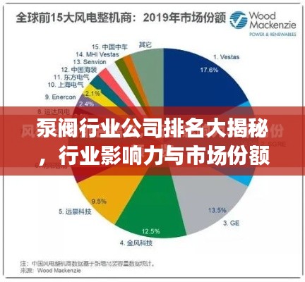 泵阀行业公司排名大揭秘，行业影响力与市场份额一览