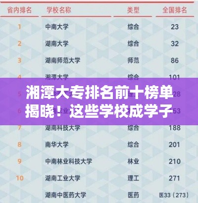 湘潭大专排名前十榜单揭晓！这些学校成学子热门选择