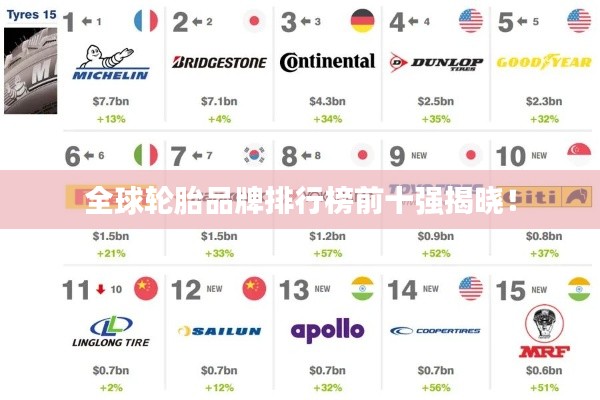 全球轮胎品牌排行榜前十强揭晓！