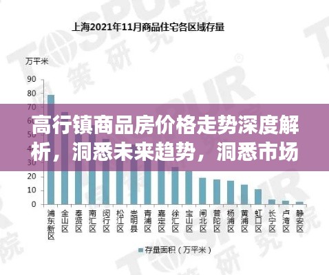 高行镇商品房价格走势深度解析,洞悉未来趋势,洞悉市场机遇!