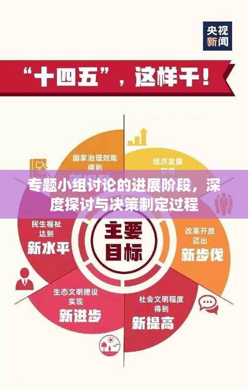 专题小组讨论的进展阶段，深度探讨与决策制定过程