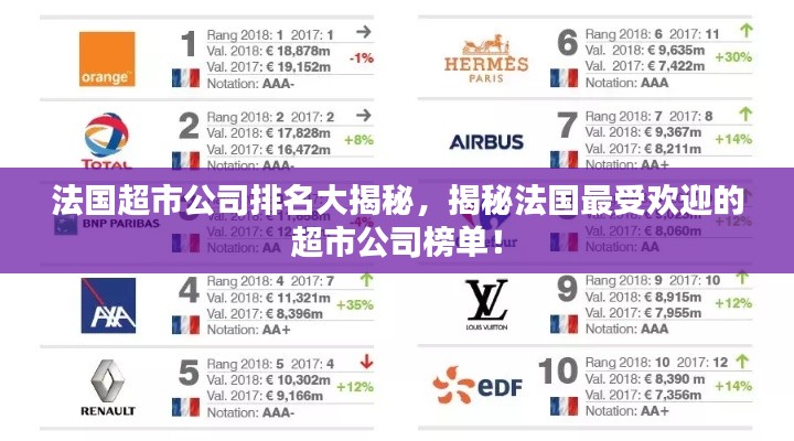 法国超市公司排名大揭秘,揭秘法国最受欢迎的超市公司榜单!