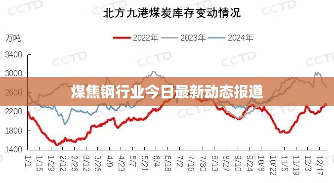 煤焦钢行业今日最新动态报道
