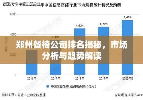郑州餐椅公司排名揭秘,市场分析与趋势解读