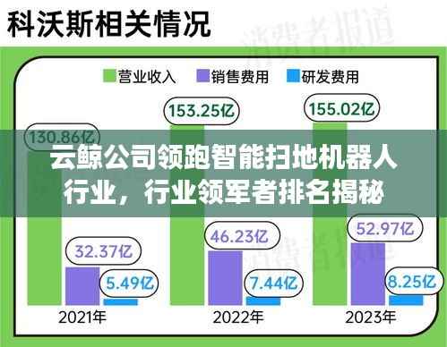 云鲸公司领跑智能扫地机器人行业，行业领军者排名揭秘