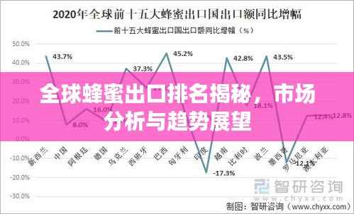 全球蜂蜜出口排名揭秘，市场分析与趋势展望