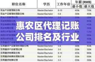 惠农区代理记账公司排名及行业影响力深度解析