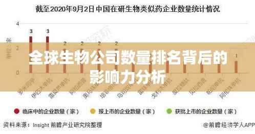 全球生物公司数量排名背后的影响力分析