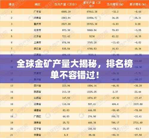 全球金矿产量大揭秘，排名榜单不容错过！