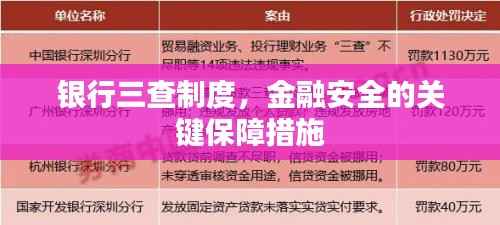 银行三查制度，金融安全的关键保障措施
