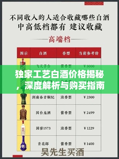 独家工艺白酒价格揭秘，深度解析与购买指南