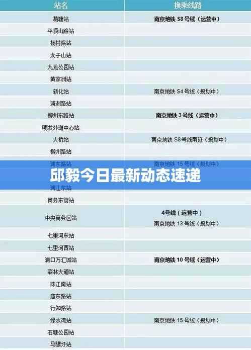邱毅今日最新动态速递