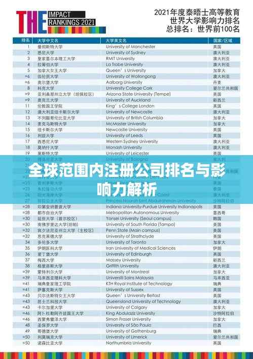 全球范围内注册公司排名与影响力解析