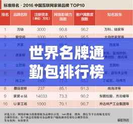 世界名牌通勤包排行榜TOP榜单揭晓!