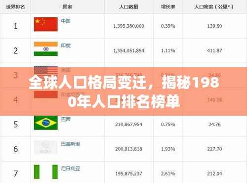 全球人口格局变迁,揭秘1980年人口排名榜单