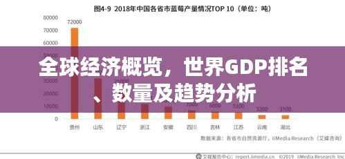 全球经济概览，世界GDP排名、数量及趋势分析