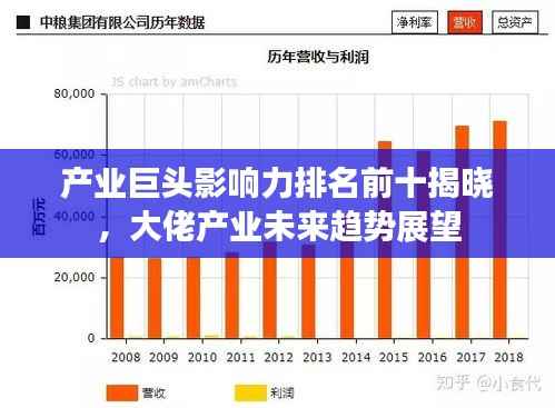 产业巨头影响力排名前十揭晓,大佬产业未来趋势展望