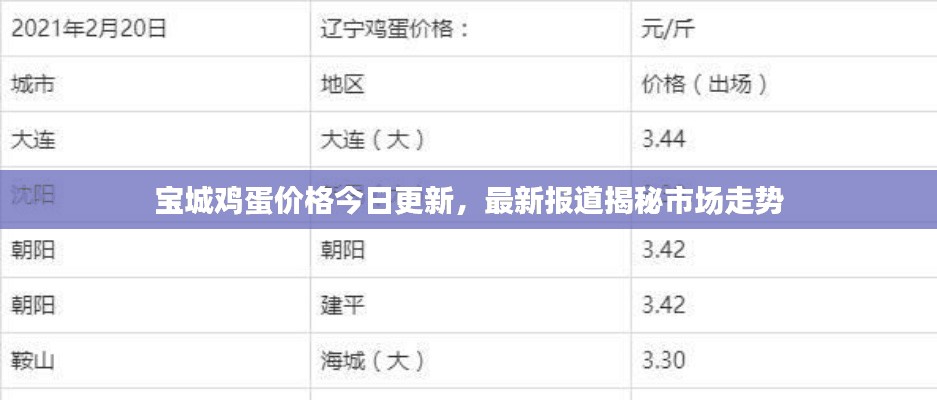 宝城鸡蛋价格今日更新，最新报道揭秘市场走势