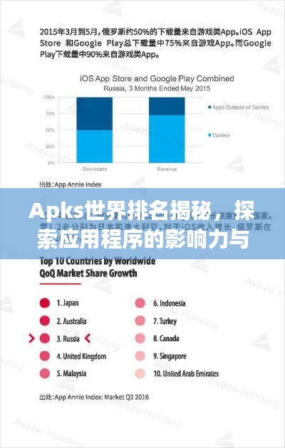 Apks世界排名揭秘，探索应用程序的影响力与全球排名
