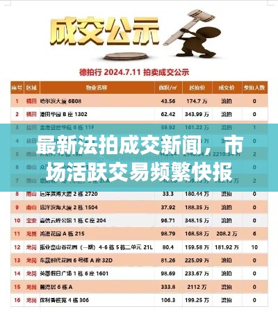 最新法拍成交新闻，市场活跃交易频繁快报