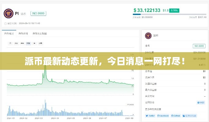 派币最新动态更新，今日消息一网打尽！