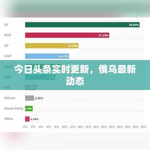 今日头条实时更新，俄乌最新动态