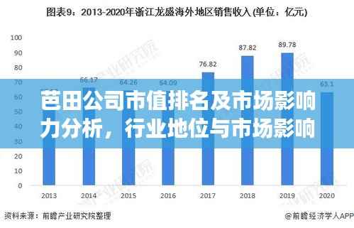 芭田公司市值排名及市场影响力分析,行业地位与市场影响力不容小觑